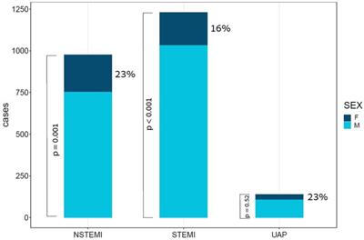 Artificial intelligence based prediction model of in-hospital mortality among females with acute coronary syndrome: for the Jerusalem Platelets Thrombosis and Intervention in Cardiology (JUPITER-12) Study Group